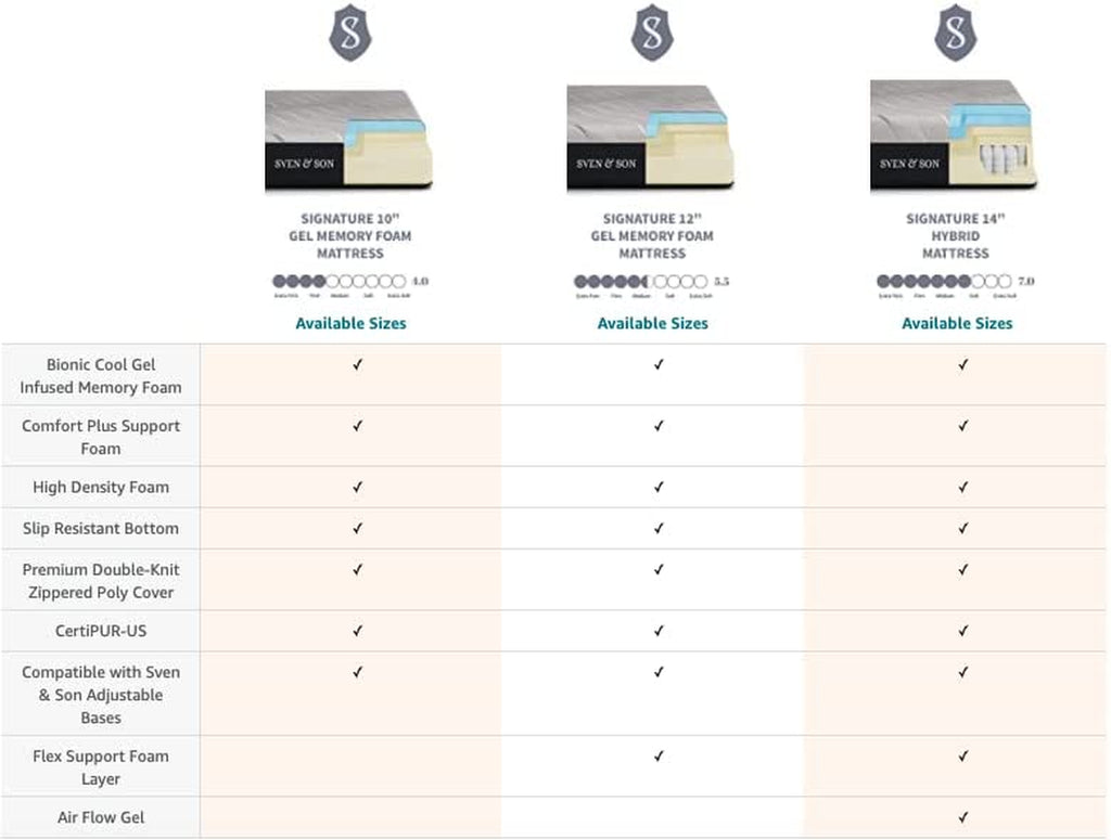 Harmony Adjustable Bed Base, Head and Foot Lift, Massage, Under-Bed Lights, USB, Gel Memory, Zero Gravity Smart Frame - Queen + 14 Inch Hybrid Spring Matt (Medium Soft)