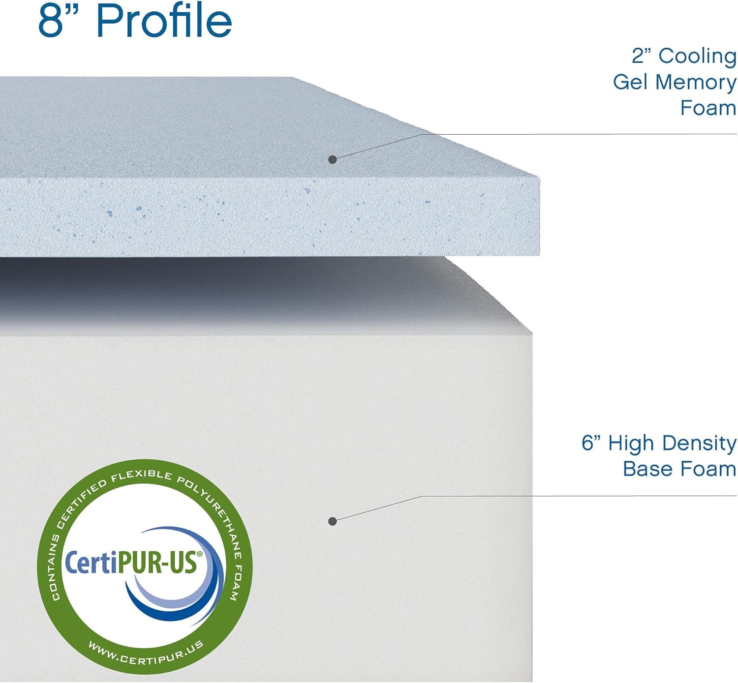 8 Inch King Mattress Memory Foam Medium Firm, King Size Memory Foam Mattress Cooling, Made in the USA, 8" Depth with Pressure Relief, Certipur-Us Certified No Fiberglass, Coolgel Bed